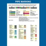 Pipe Identification Tape